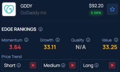 gddy