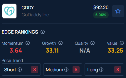 gddy